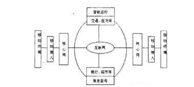 一、免费网络优化器的优势