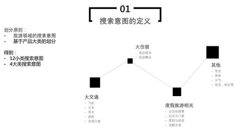 一、理解搜索引擎算法