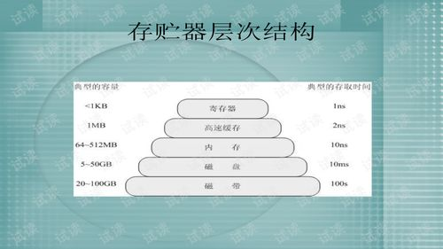 一、易下拉系统概述