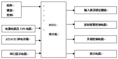 一、图像识别技术原理概述