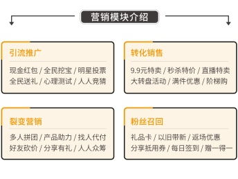 一、认识小程序模板平台的重要性