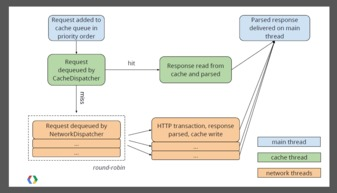 一、Google服务框架的作用与重要性