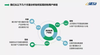 一、谷歌外贸的基本策略