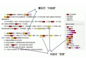 一、关键词密度的定义及作用