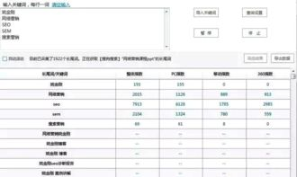 一、全网竞价的基础策略与重要性