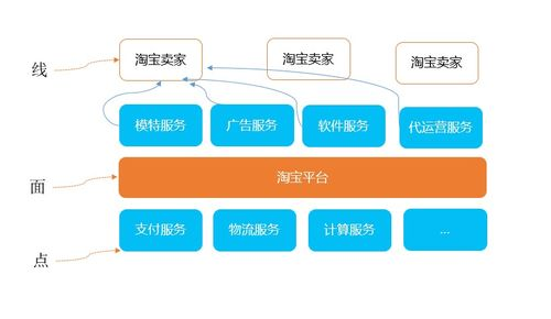 一、平台选择与定位