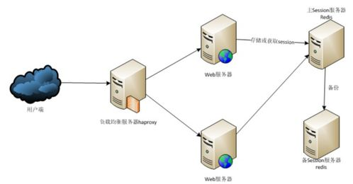 一、亚洲Web服务器的重要性
