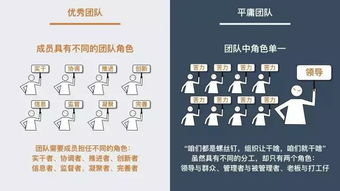 一、销售团队的角色定位与招聘策略