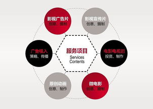 一、企业宣传片制作的基础成本构成
