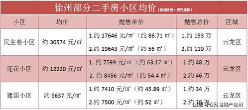 一、徐州网站优化价格的影响因素