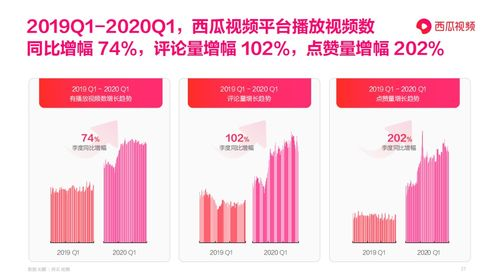 一、定期更新内容保持活力