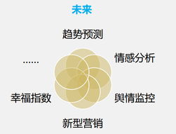 一、理解用户需求
