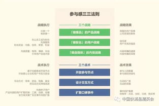 一、博客内容营销：构建权威性与信任感