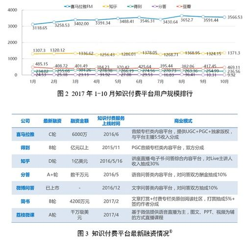 一、案例一:在线教育平台的知识营销策略