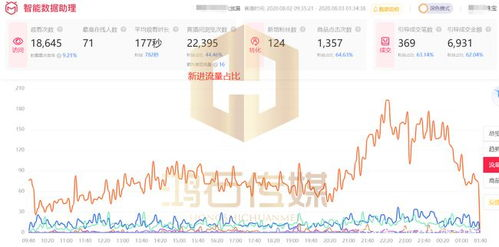 一、直播代运营的重要性