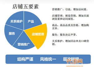 一、优化店铺结构与商品详情
