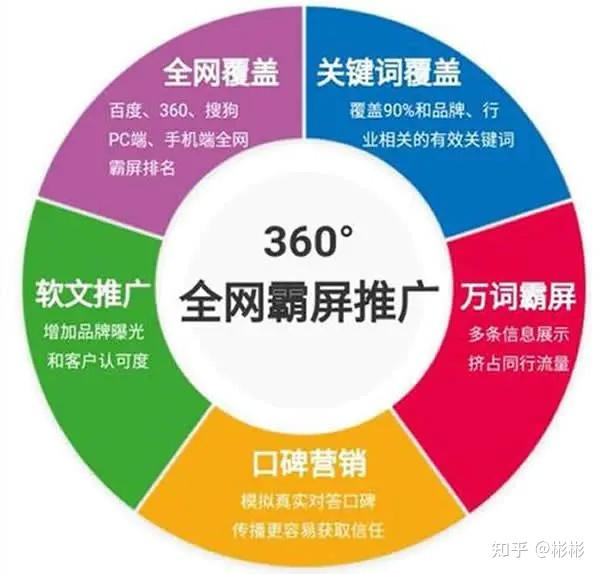 一、合肥网络推广外包的优势分析