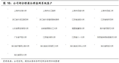 一、了解员工需求，定制培训计划