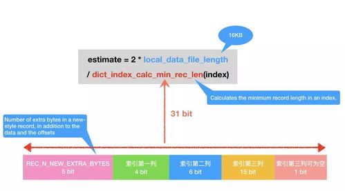 一、关键词竞争程度分析