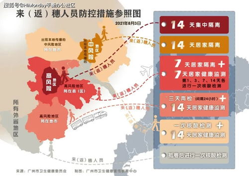 一、天河区风险区域最新情况