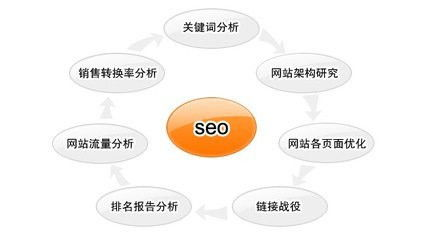 一、友情链接的基本概念与作用