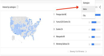 一、使用Google Trends查看关键词趋势