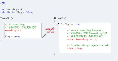 一、关键词研究的深度剖析