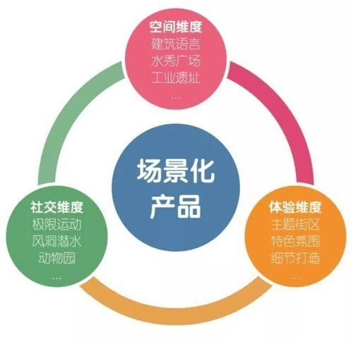 一、场景营销的基本概念与重要性