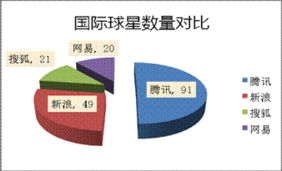 1. 网站权威性