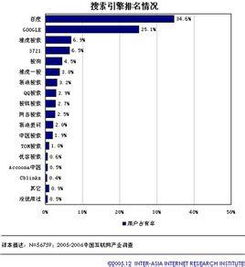 搜索引擎排名的演变