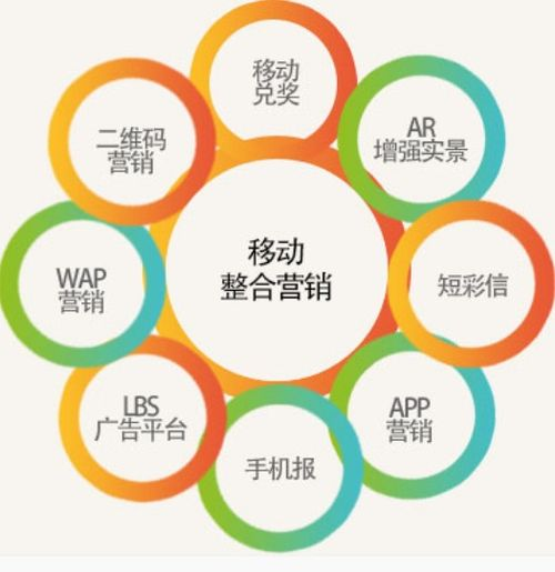 一、移动营销案例概述