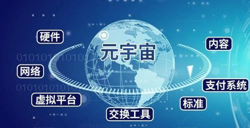 一、元宇宙的兴起与发展