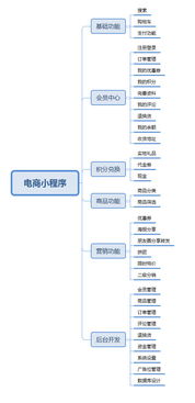 一、小程序的功能需求