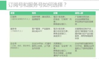 一、公众号定位与目标设定