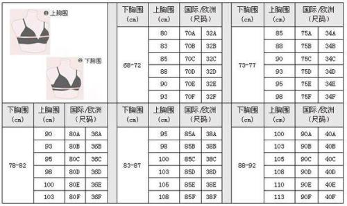 一、理解尺码标准差异