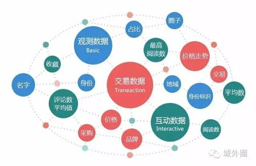 一、精准营销概念与重要性