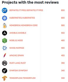 一、GitHub开源社区