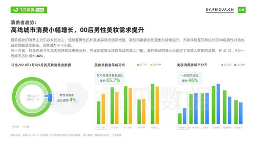 一、飞瓜数据的特点