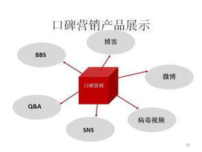 一、知识营销的定义与重要性