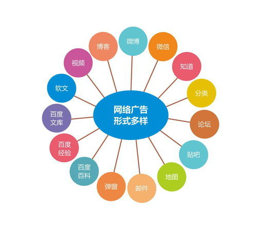 一、认识线上推广引流平台