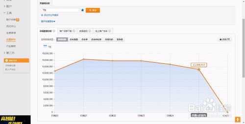 一、淘宝关键词指数的重要性