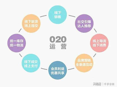 一、电商运营的基本概念与重要性