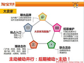 一、淘客联盟推广平台概述