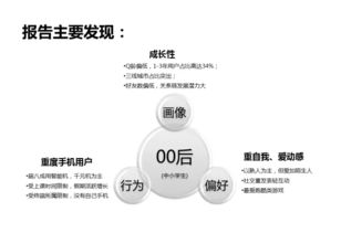 一、用户行为分析的重要性