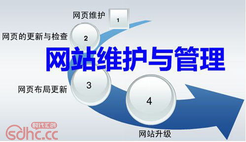 一、网站维护的重要性