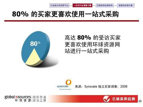 一、交换链接营销的优势