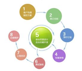 一、网站建设的前期规划