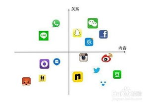 一、影响App定制开发价格的因素