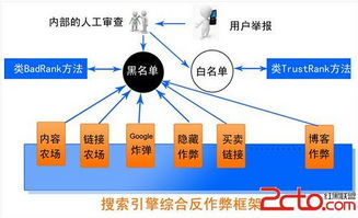 一、了解bt搜索引擎的基本原理