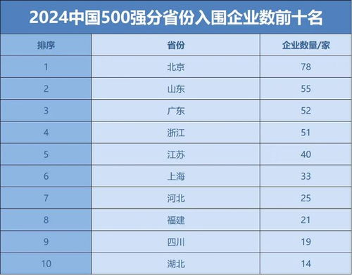 一、中国企业500强排名的查询方法